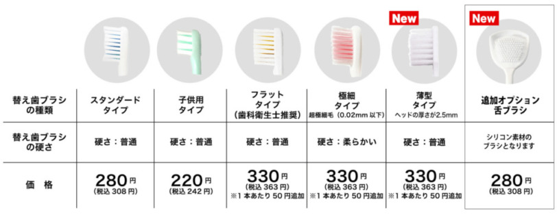 本店 GALLEIDO 替えブラシフラットタイプ klubbdirekt.se