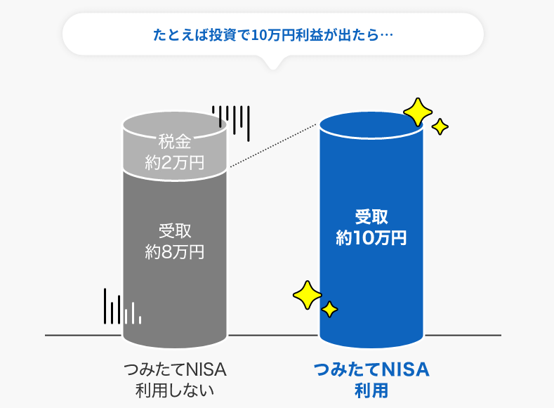 nisa-guide17